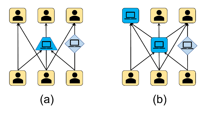 Information dynamics before and after ChatGPT.